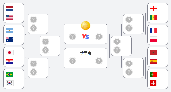 2022卡塔爾世界杯16強(qiáng)全部產(chǎn)生